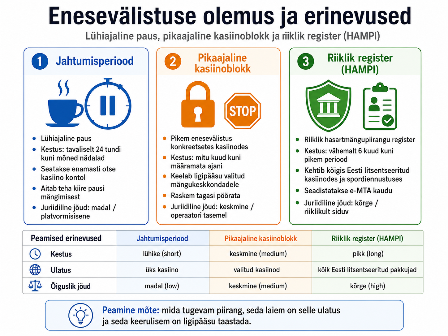 Mis on enesevälistus ja selle erinevad tüübid online kasiinodes
