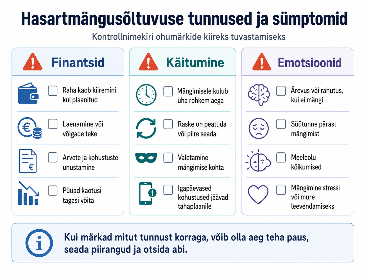 Hasartmängusõltuvuse peamised finantsilised, käitumuslikud ja emotsionaalsed sümptomid
