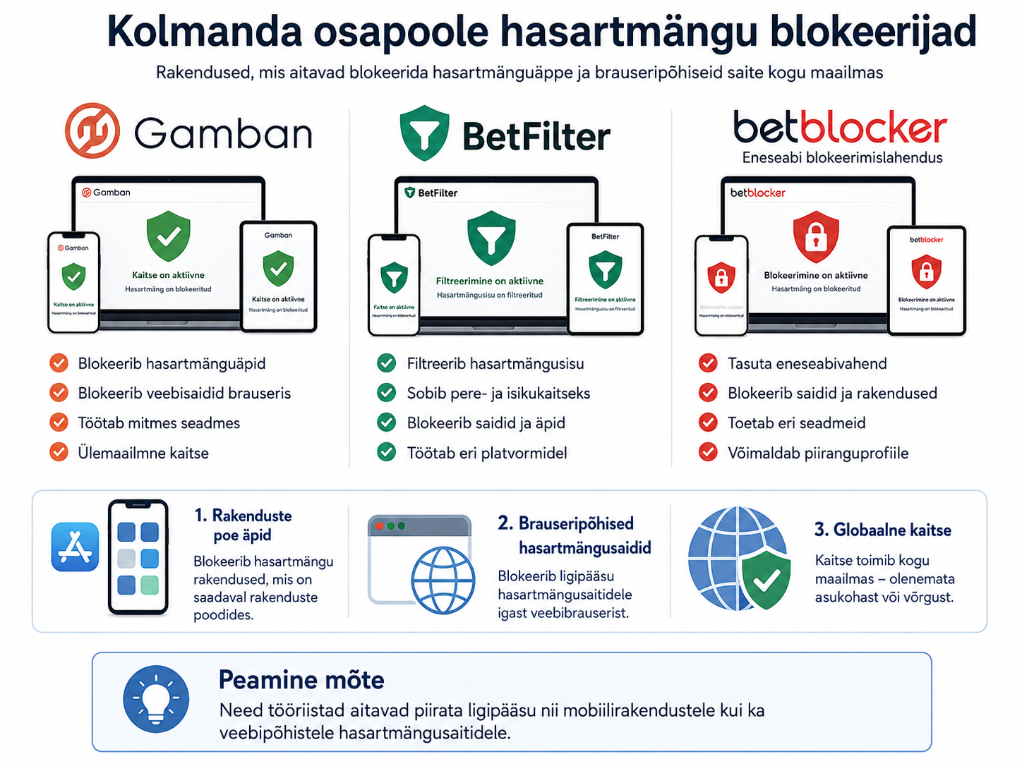 Parimad hasartmängude blokeerimise tarkvarad arvutile ja mobiilile