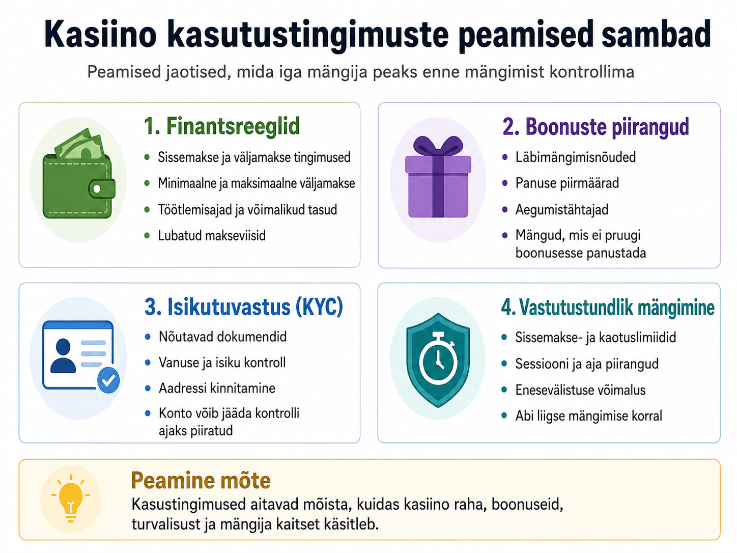 Online kasiino kasutustingimuste peamised jaotised ja struktuur