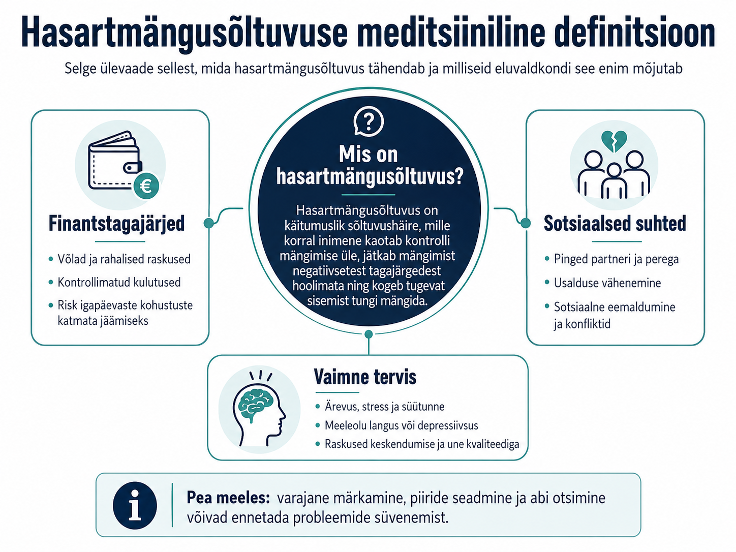 Hasartmängusõltuvuse ehk ludomaania ametlik definitsioon ja mõjualad