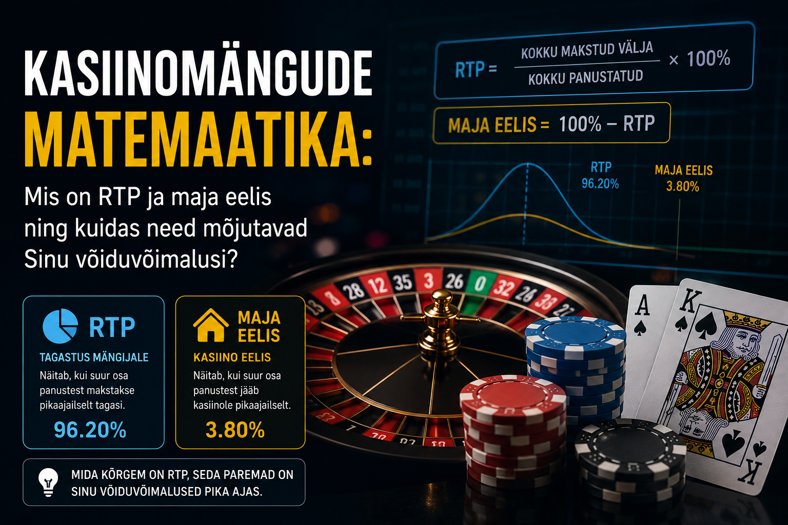 Kasiinomängude matemaatika: Mis on RTP ja maja eelis ning kuidas need mõjutavad Sinu võiduvõimalusi?